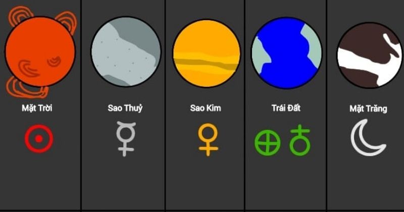 Cách tìm ký hiệu Mercury trên bản đồ sao cá nhân