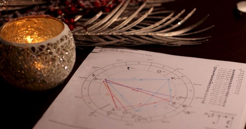 Ý nghĩa Mars trong bản đồ sao gồm động lực và hành động