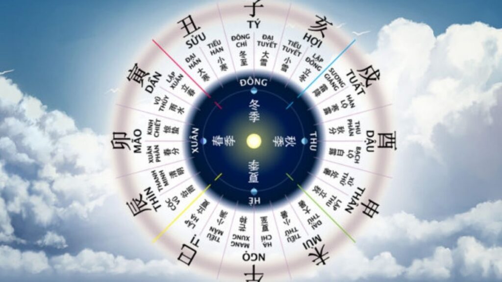 Nguyễn Phương Hằng sinh năm bao nhiêu? Lá số tử vi Nguyễn Phương Hằng 6 Các đặc điểm tổng hợp từ lá số tử vi, cung hoàng đạo cho thấy khả năng giao tiếp lưu loát, gây ảnh hưởng của Nguyễn Phương Hằng