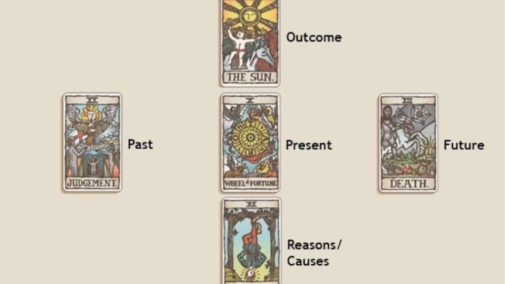 Infographic hướng dẫn 5 bước trải bài Tarot 3 lá từ xào bài đến giải nghĩa