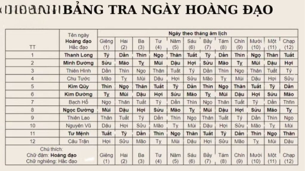 Bảng tra 6 giờ hoàng đạo theo các nhóm ngày Tý Ngọ, Sửu Mùi, Dần Thân, Mão Dậu, Thìn Tuất và Tỵ Hợi
