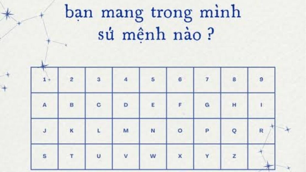 Hướng dẫn chuyển họ tên tiếng Việt có dấu sang không dấu để tính chỉ số sứ mệnh