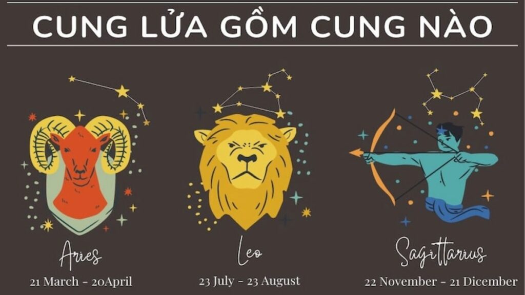 Cung Lửa gồm những cung nào? Tính cách và đặc điểm nổi bật 1 Cung Lửa gồm cung nào? Ba cung Bạch Dương, Sư Tử và Nhân Mã