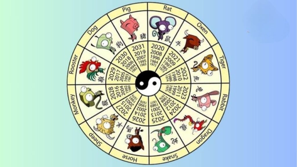 Sáu giờ hoàng đạo ngày Giáp Tý gồm Tý, Sửu, Mão, Ngọ, Thân và Dậu
