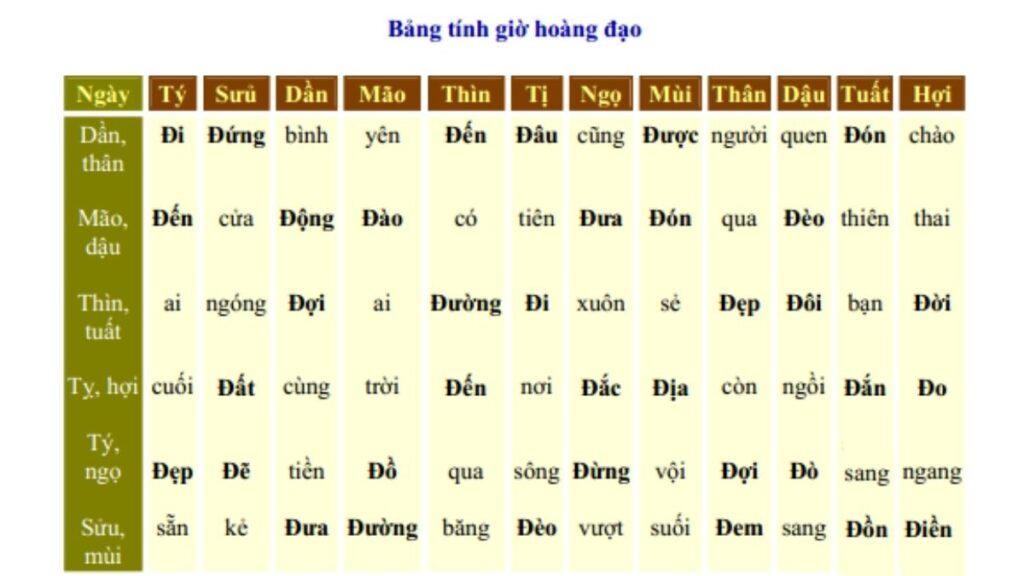 So sánh sự khác nhau giữa giờ hoàng đạo và ngày hoàng đạo theo lịch truyền thống