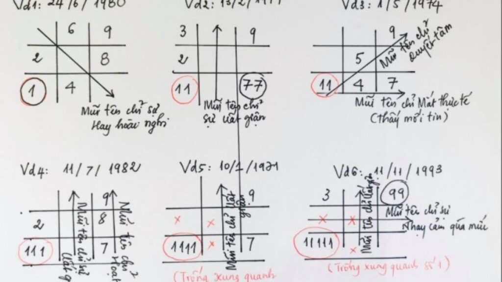 So sánh chỉ số linh hồn với số chủ đạo, chỉ số nhân cách và chỉ số sứ mệnh